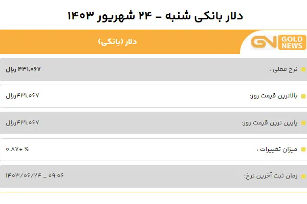 قیمت دلار