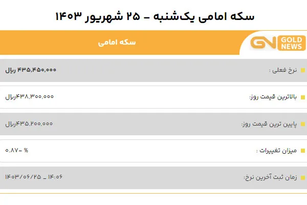 قیمت سکه