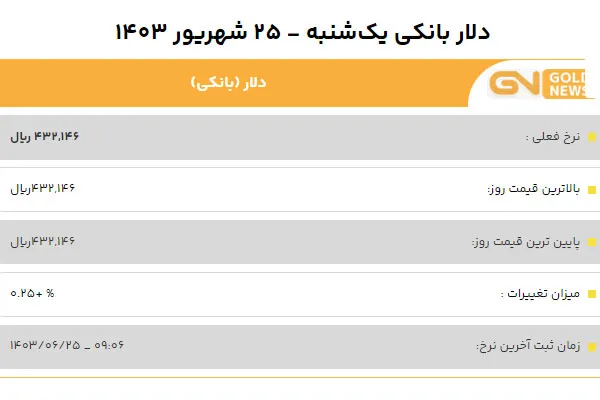 قیمت دلار