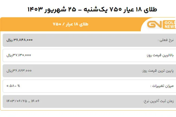 قیمت طلا