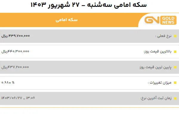 قیمت سکه