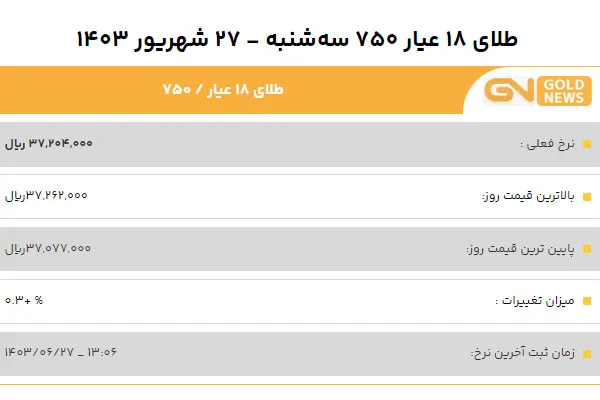 قیمت طلا