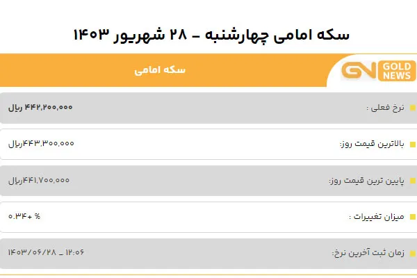 قیمت سکه