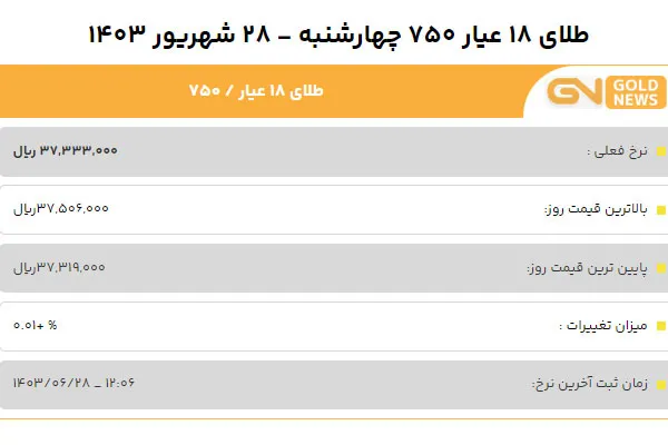 قیمت طلا