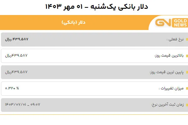 قیمت دلار