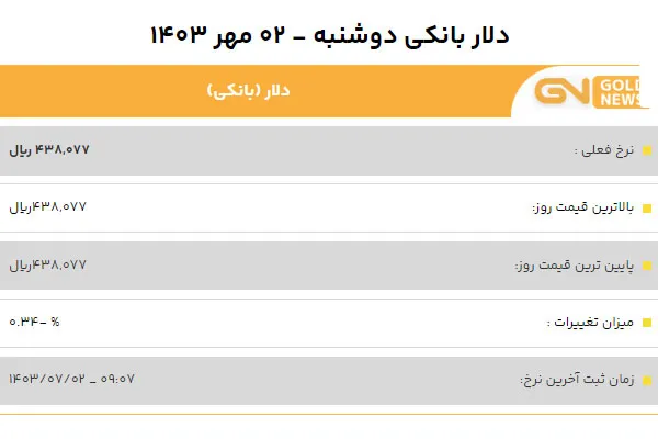 قیمت دلار