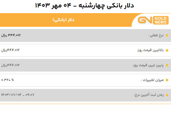 قیمت دلار