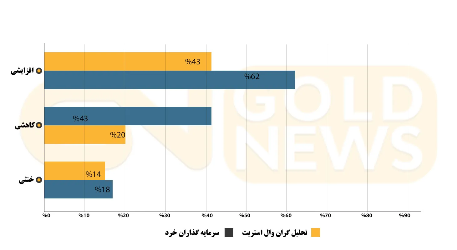 کیتکو نیوز