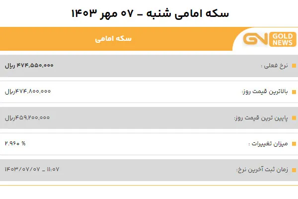 قیمت سکه