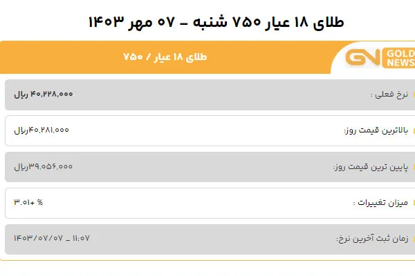 قیمت طلا