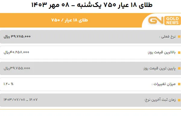 قیمت طلا