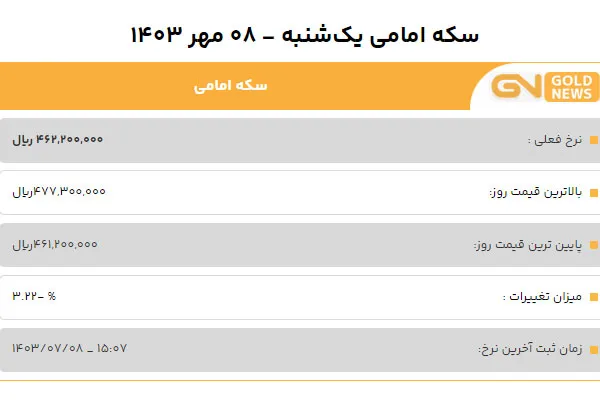 قیمت سکه