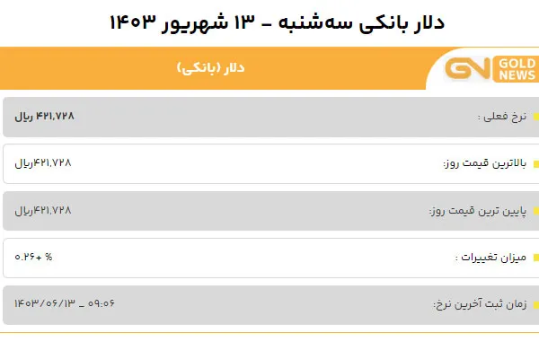 قیمت دلار