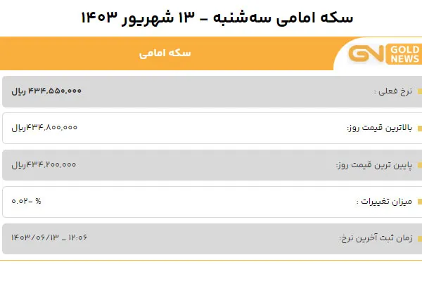 قیمت سکه