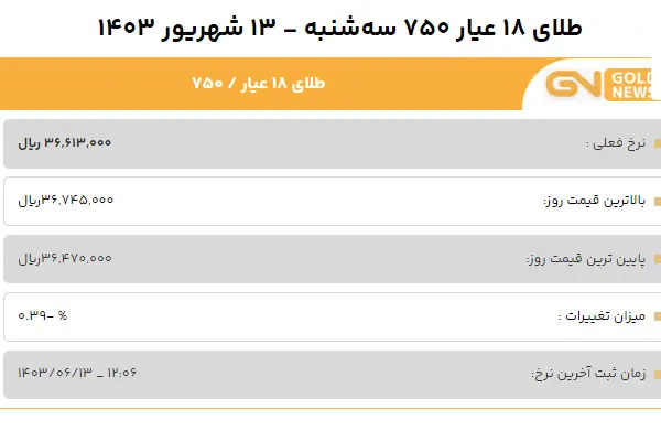 قیمت طلا