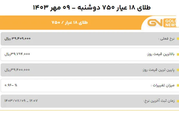 قیمت طلا