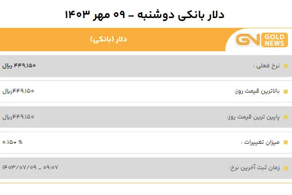 قیمت دلار