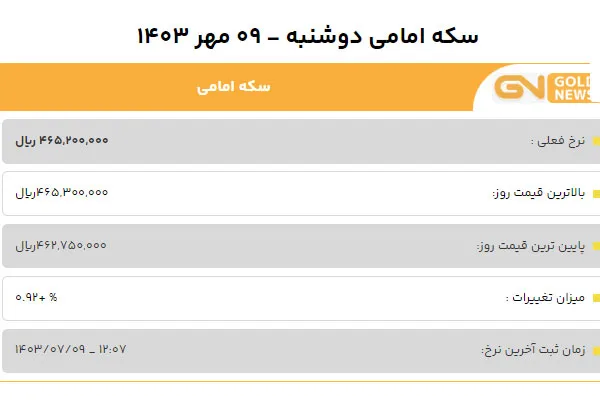 قیمت سکه