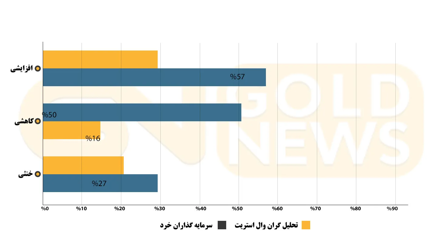 قیمت طلا