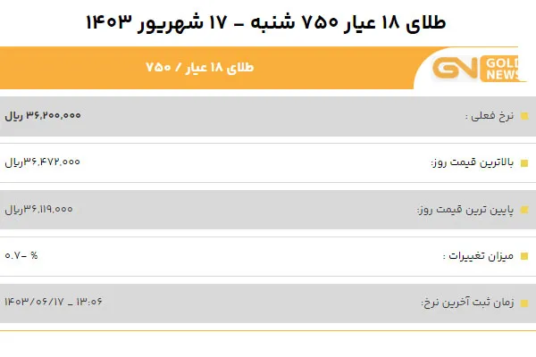 قیمت طلا