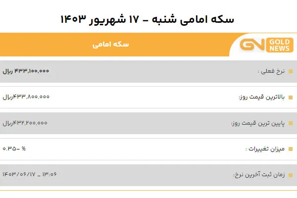 قیمت سکه