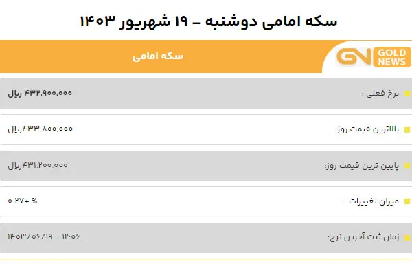 قیمت سکه