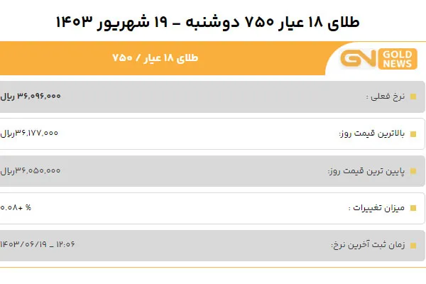 قیمت طلا