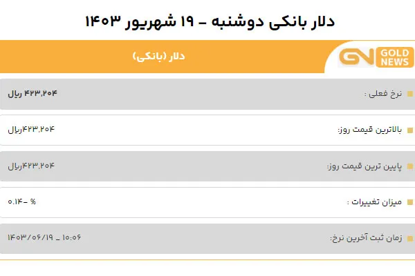 قیمت دلار