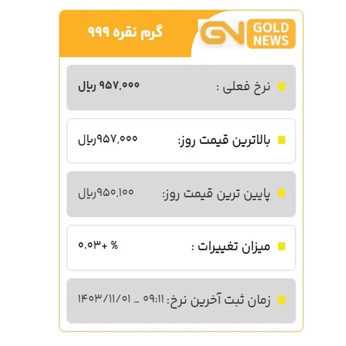 قیمت نقره