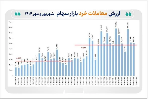 بورس