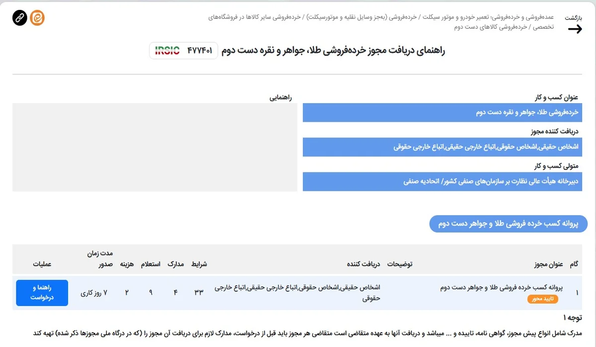 درگاه ملی مجوزها، جان صنعت طلا را هدف گرفته