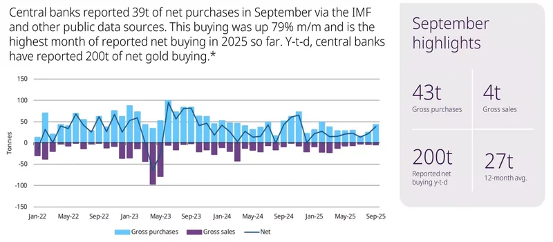 جدول ذخیره طلای بانک ها