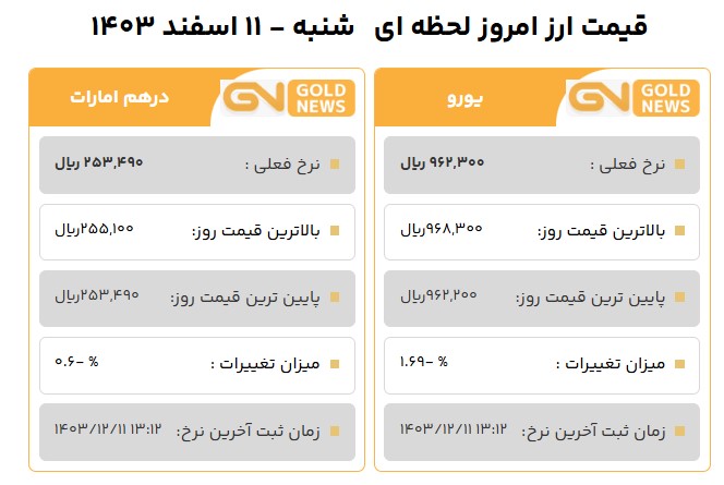 گلدنیوز