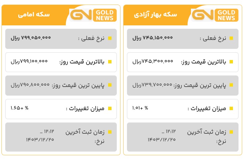 قیمت سکه طلا