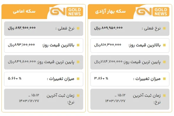 قیمت سکه امروز 27 اسفند