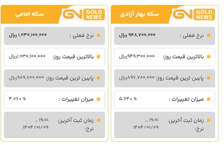 قیمت سکه امامی امروز 9 فروردین