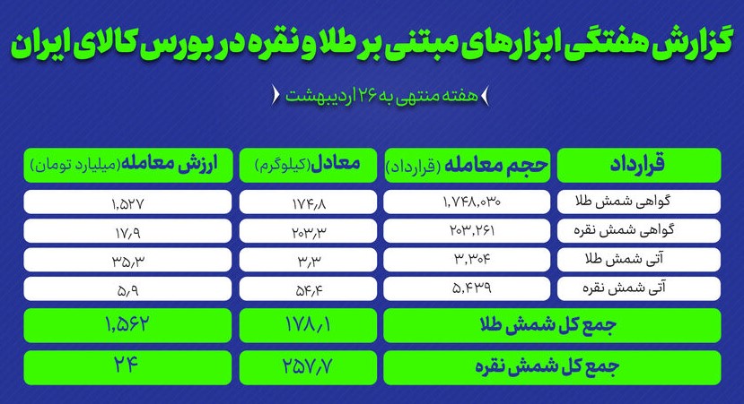 گلدنیوز
