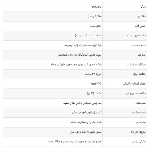 ویژگی ساعت پتک فیلیپ