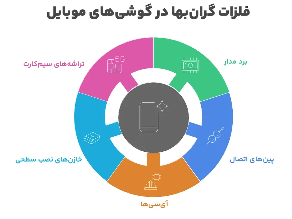گلدنیوز