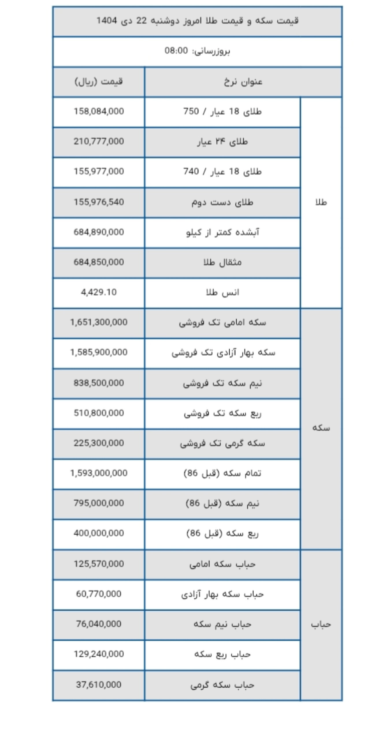 قیمت طلا و سکه