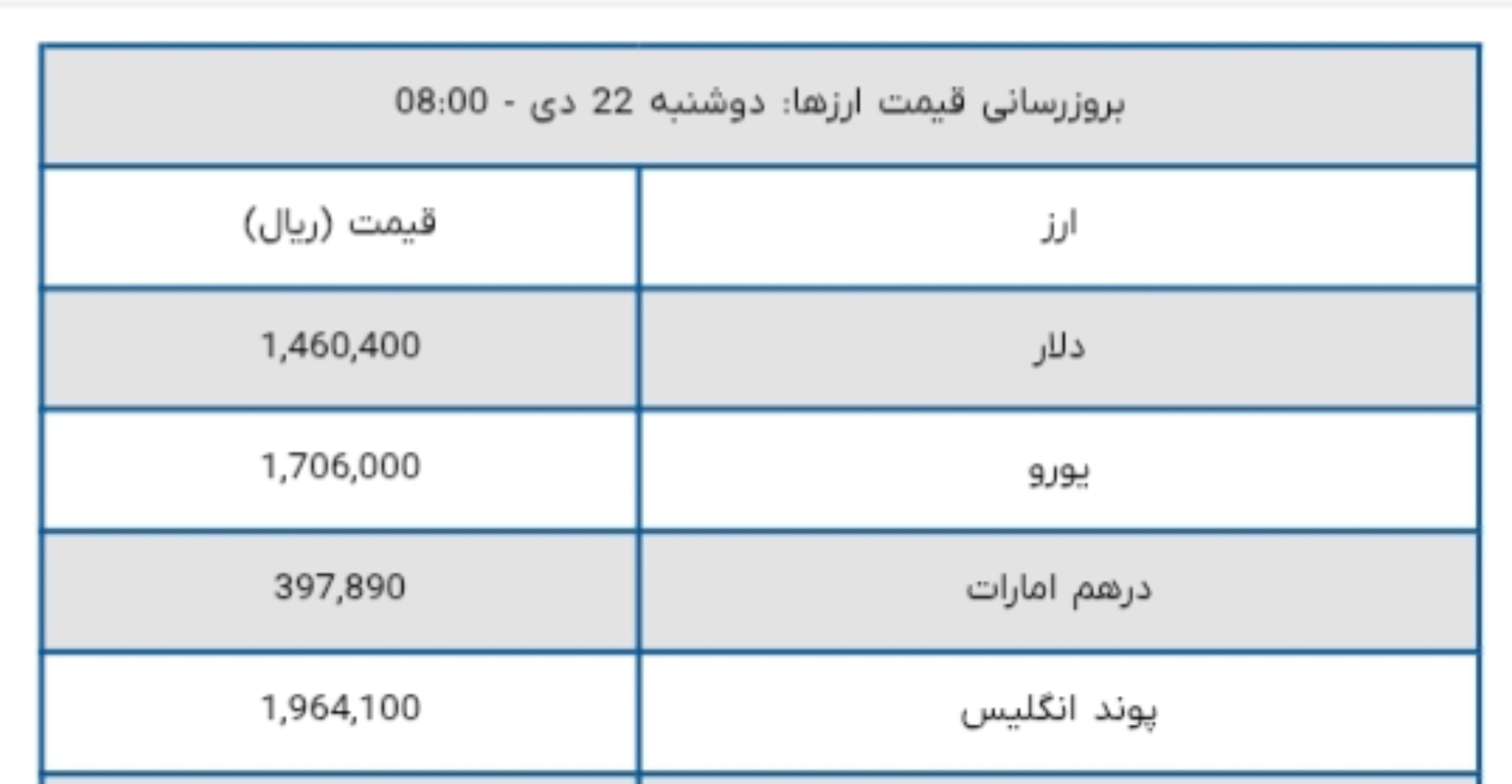 قیمت دلار و یورو امروز