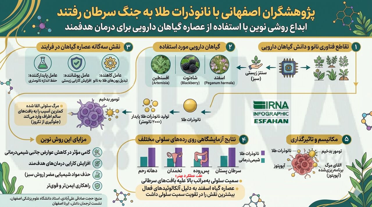 گلدنیوز