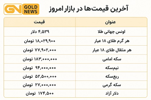 گلدنیوز
