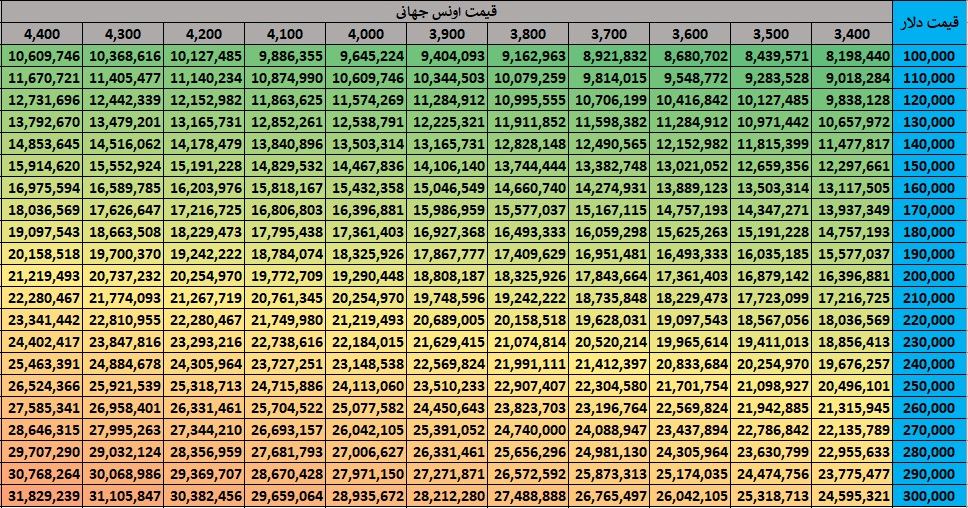 گلدنیوز