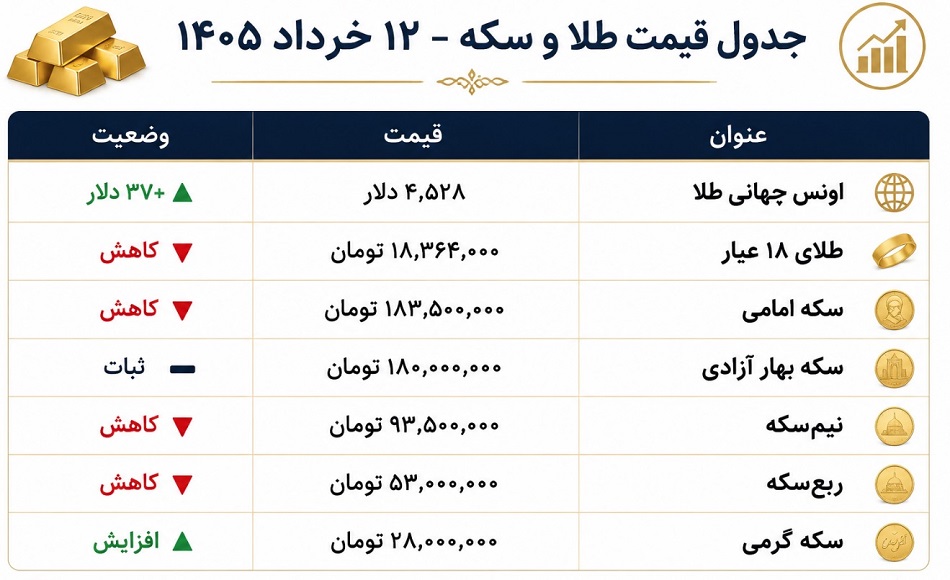 گلدنیوز