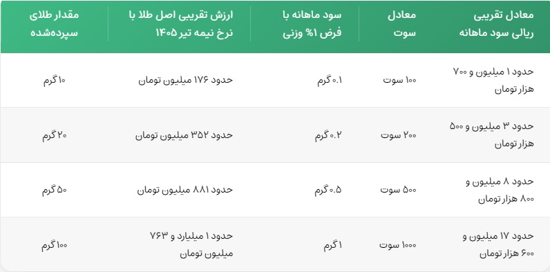 گلدنیوز