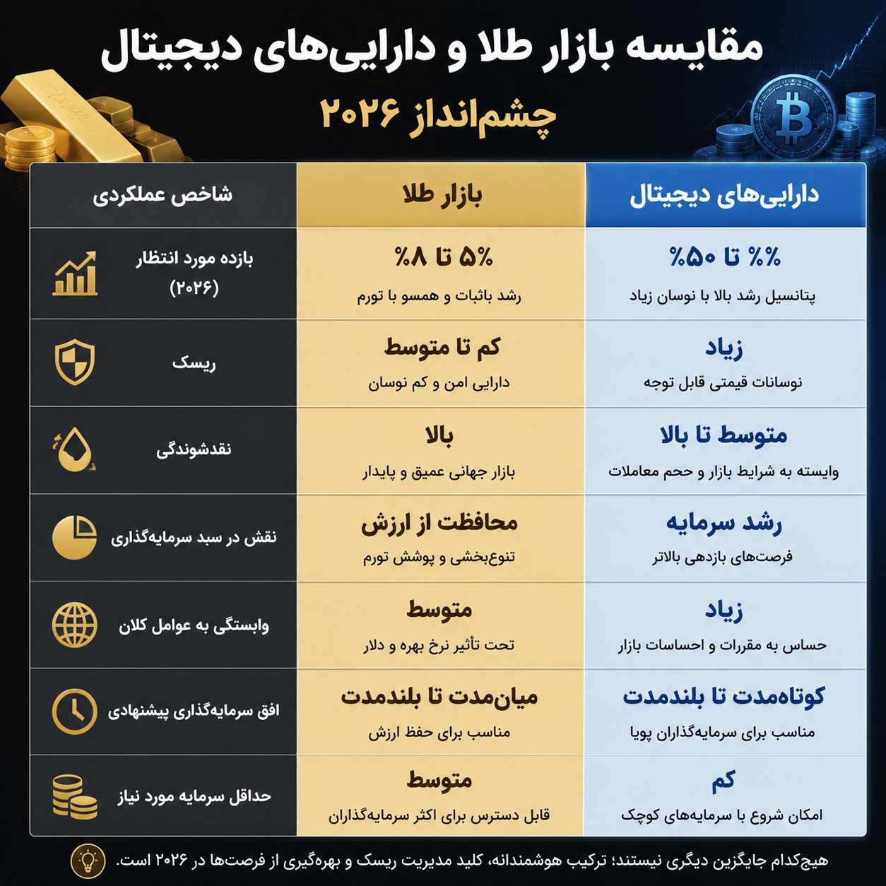 گلدنیوز