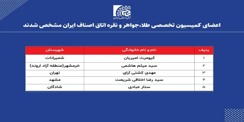 حاشیه های انتخابات کمیسیون تخصصی طلا ، جواهر و نقره ایران