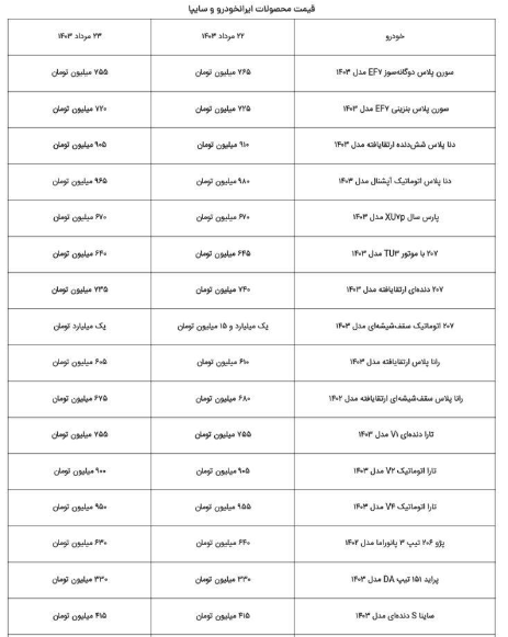 اعلام تاریخ ثبت‌نام طرح جدید ایران‌خودرو