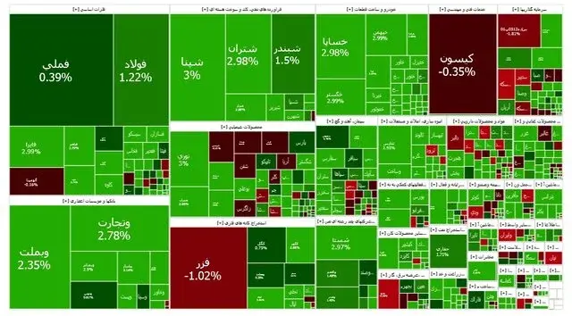 بورس تهران نفس تازه کرد